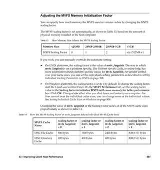 Adjusting the MVFS Memory Initialization Factor

                    You can specify how much memory the MVFS uses for various caches by changing the MVFS
                    scaling factor.

                    The MVFS scaling factor is set automatically, as shown in Table 13, based on the amount of
                    physical memory installed in the host computer.

                    Table 13   How Memory Size Affects the MVFS Scaling Factor

                        Memory Size             <24MB        24MB-256MB          256MB-1GB         >1GB

                        MVFS Scaling Factor     0            1                   2                 size/512MB +1

                    If you wish, you can manually override the automatic setting.

                    ®    On UNIX platforms, the scaling factor is the value of mvfs_largeinit. The way in which
                         mvfs_largeinit is set is platform speciﬁc. The Platform-Speciﬁc Guide, in online help, has
                         more information about platform-speciﬁc values for mvfs_largeinit. For greater control
                         over your cache sizes, you can set the individual caching parameters as described in Setting
                         Individual Caching Parameters on UNIX on page 508.

                    ®    On Windows platforms, the scaling factor is set to 1 by default. To change the scaling factor,
                         start the ClearCase Control Panel. On the MVFS Performance tab, set the scaling factor
                         value in the Scaling factor to initialize MVFS with more memory for better performance
                         box. Click OK. Changes take effect after you shut down and restart your computer. For
                         ﬁner control over the individual cache sizes, you can change some of the individual values.
                         See Setting Individual Cache Sizes on Windows on page 509.

                    Changing the value of mvfs_largeinit or the Scaling Factor scales all of the MVFS cache sizes
                    proportionally as shown in Table 14.

Table 14   How the MVFS Scaling Factor or mvfs_largeinit Affects Individual MVFS Cache Sizes

                                    scaling factor or    scaling factor or     scaling factor or    scaling factor or
              MVFS Cache
                                    mvfs_largeinit       mvfs_largeinit        mvfs_largeinit       mvfs_largeinit
              Name
                                    =0                   =1                    =2                   >0

              DNC File Cache        800 bytes            1600 bytes            2400 bytes           800(N+1) bytes

              DNC Directory         200 bytes            400 bytes             600 bytes            200(N+1) bytes
              Cache




33 - Improving Client Host Performance                                                                               507
 