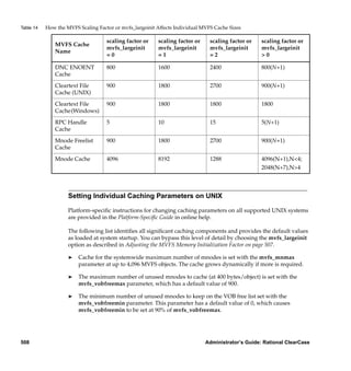Table 14   How the MVFS Scaling Factor or mvfs_largeinit Affects Individual MVFS Cache Sizes

                                    scaling factor or    scaling factor or     scaling factor or   scaling factor or
              MVFS Cache
                                    mvfs_largeinit       mvfs_largeinit        mvfs_largeinit      mvfs_largeinit
              Name
                                    =0                   =1                    =2                  >0

              DNC ENOENT            800                  1600                  2400                800(N+1)
              Cache

              Cleartext File        900                  1800                  2700                900(N+1)
              Cache (UNIX)

              Cleartext File        900                  1800                  1800                1800
              Cache(Windows)

              RPC Handle            5                    10                    15                  5(N+1)
              Cache

              Mnode Freelist        900                  1800                  2700                900(N+1)
              Cache

              Mnode Cache           4096                 8192                  1288                4096(N+1),N<4;
                                                                                                   2048(N+7),N>4




                    Setting Individual Caching Parameters on UNIX

                    Platform-speciﬁc instructions for changing caching parameters on all supported UNIX systems
                    are provided in the Platform-Speciﬁc Guide in online help.

                    The following list identiﬁes all signiﬁcant caching components and provides the default values
                    as loaded at system startup. You can bypass this level of detail by choosing the mvfs_largeinit
                    option as described in Adjusting the MVFS Memory Initialization Factor on page 507.

                    ®   Cache for the systemwide maximum number of mnodes is set with the mvfs_mnmax
                        parameter at up to 4,096 MVFS objects. The cache grows dynamically if more is required.

                    ®   The maximum number of unused mnodes to cache (at 400 bytes/object) is set with the
                        mvfs_vobfreemax parameter, which has a default value of 900.

                    ®   The minimum number of unused mnodes to keep on the VOB free list set with the
                        mvfs_vobfreemin parameter. This parameter has a default value of 0, which causes
                        mvfs_vobfreemin to be set at 90% of mvfs_vobfreemax.




508                                                                          Administrator’s Guide: Rational ClearCase
 