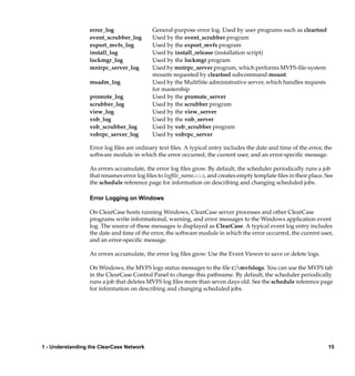 error_log                General-purpose error log. Used by user programs such as cleartool
                  event_scrubber_log       Used by the event_scrubber program
                  export_mvfs_log          Used by the export_mvfs program
                  install_log              Used by install_release (installation script)
                  lockmgr_log              Used by the lockmgr program
                  mntrpc_server_log        Used by mntrpc_server program, which performs MVFS-ﬁle-system
                                           mounts requested by cleartool subcommand mount
                  msadm_log                Used by the MultiSite administrative server, which handles requests
                                           for mastership
                  promote_log              Used by the promote_server
                  scrubber_log             Used by the scrubber program
                  view_log                 Used by the view_server
                  vob_log                  Used by the vob_server
                  vob_scrubber_log         Used by vob_scrubber program
                  vobrpc_server_log        Used by vobrpc_server

                  Error log ﬁles are ordinary text ﬁles. A typical entry includes the date and time of the error, the
                  software module in which the error occurred, the current user, and an error-speciﬁc message.

                  As errors accumulate, the error log ﬁles grow. By default, the scheduler periodically runs a job
                  that renames error log ﬁles to logﬁle_name.old, and creates empty template ﬁles in their place. See
                  the schedule reference page for information on describing and changing scheduled jobs.

                  Error Logging on Windows

                  On ClearCase hosts running Windows, ClearCase server processes and other ClearCase
                  programs write informational, warning, and error messages to the Windows application event
                  log. The source of these messages is displayed as ClearCase. A typical event log entry includes
                  the date and time of the error, the software module in which the error occurred, the current user,
                  and an error-speciﬁc message.

                  As errors accumulate, the error log ﬁles grow. Use the Event Viewer to save or delete logs.

                  On Windows, the MVFS logs status messages to the ﬁle C:mvfslogs. You can use the MVFS tab
                  in the ClearCase Control Panel to change this pathname. By default, the scheduler periodically
                  runs a job that deletes MVFS log ﬁles more than seven days old. See the schedule reference page
                  for information on describing and changing scheduled jobs.




1 - Understanding the ClearCase Network                                                                            15
 