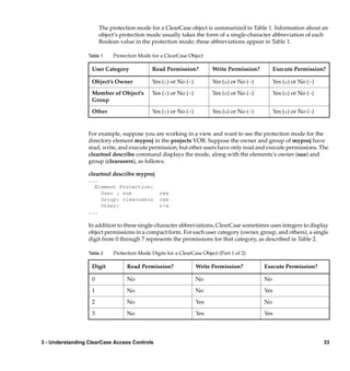 The protection mode for a ClearCase object is summarized in Table 1. Information about an
                       object’s protection mode usually takes the form of a single-character abbreviation of each
                       Boolean value in the protection mode; these abbreviations appear in Table 1.

                  Table 1   Protection Mode for a ClearCase Object

                   User Category             Read Permission?           Write Permission?        Execute Permission?

                   Object’s Owner            Yes (r) or No (-)          Yes (w) or No (-)        Yes (x) or No (-)

                   Member of Object’s        Yes (r) or No (-)          Yes (w) or No (-)        Yes (x) or No (-)
                   Group

                   Other                     Yes (r) or No (-)          Yes (w) or No (-)        Yes (x) or No (-)


                  For example, suppose you are working in a view and want to see the protection mode for the
                  directory element myproj in the projects VOB. Suppose the owner and group of myproj have
                  read, write, and execute permission, but other users have only read and execute permissions. The
                  cleartool describe command displays the mode, along with the elements’s owner (sue) and
                  group (clearusers), as follows:

                  cleartool describe myproj
                  ...
                    Element Protection:
                      User : sue                rwx
                      Group: clearusers         rwx
                      Other:                    r-x
                  ...

                  In addition to these single-character abbreviations, ClearCase sometimes uses integers to display
                  object permissions in a compact form. For each user category (owner, group, and others), a single
                  digit from 0 through 7 represents the permissions for that category, as described in Table 2.

                  Table 2   Protection Mode Digits for a ClearCase Object (Part 1 of 2)

                   Digit          Read Permission?               Write Permission?          Execute Permission?

                   0              No                             No                         No

                   1              No                             No                         Yes

                   2              No                             Yes                        No

                   3              No                             Yes                        Yes




3 - Understanding ClearCase Access Controls                                                                          33
 
