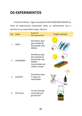19
OS EXPERIMENTOS
A Caixa de Ciências – Água é composta de 20 TECNOLOGIAS SOCIAIS na
forma de experimentos relacionados direta ou indiretamente com o
estímulo ao uso sustentável da água. São eles:
Exp Nome
O que é?
Para que serve?
Imagem-exemplo
1 SODIS
Desinfectar água
pelo método de
desinfecção solar
(SODIS).
2 SUPERSODIS
Desinfectar água
pelo método de
desinfecção solar
(SODIS)
incrementado por
refletor simples.
3 DuplaPET
Dessalinizar água
e irrigar por
capilaridade.
4 PETerrário
Terrário fechado
construído com
garrafas PET.
 