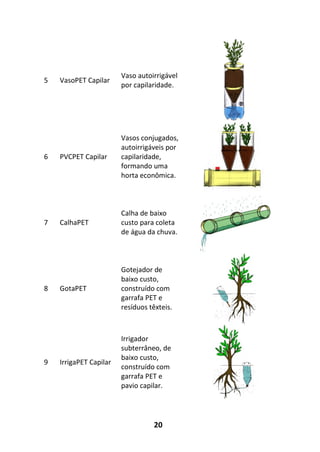 20
5 VasoPET Capilar
Vaso autoirrigável
por capilaridade.
6 PVCPET Capilar
Vasos conjugados,
autoirrigáveis por
capilaridade,
formando uma
horta econômica.
7 CalhaPET
Calha de baixo
custo para coleta
de água da chuva.
8 GotaPET
Gotejador de
baixo custo,
construído com
garrafa PET e
resíduos têxteis.
9 IrrigaPET Capilar
Irrigador
subterrâneo, de
baixo custo,
construído com
garrafa PET e
pavio capilar.
 