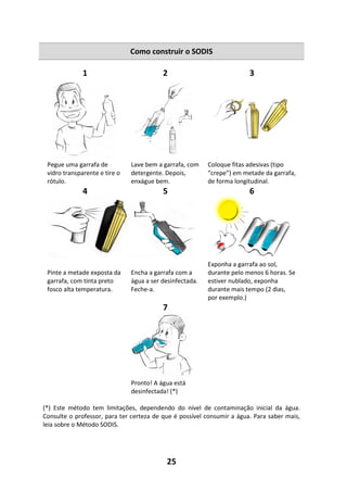 25
Como construir o SODIS
1 2 3
Pegue uma garrafa de
vidro transparente e tire o
rótulo.
Lave bem a garrafa, com
detergente. Depois,
enxágue bem.
Coloque fitas adesivas (tipo
“crepe”) em metade da garrafa,
de forma longitudinal.
4 5 6
Pinte a metade exposta da
garrafa, com tinta preto
fosco alta temperatura.
Encha a garrafa com a
água a ser desinfectada.
Feche-a.
Exponha a garrafa ao sol,
durante pelo menos 6 horas. Se
estiver nublado, exponha
durante mais tempo (2 dias,
por exemplo.)
7
Pronto! A água está
desinfectada! (*)
(*) Este método tem limitações, dependendo do nível de contaminação inicial da água.
Consulte o professor, para ter certeza de que é possível consumir a água. Para saber mais,
leia sobre o Método SODIS.
 