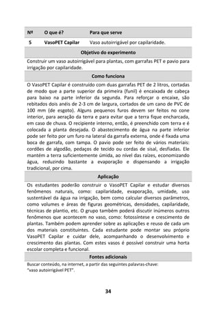 34
Nº O que é? Para que serve
5 VasoPET Capilar Vaso autoirrigável por capilaridade.
Objetivo do experimento
Construir um vaso autoirrigável para plantas, com garrafas PET e pavio para
irrigação por capilaridade.
Como funciona
O VasoPET Capilar é construído com duas garrafas PET de 2 litros, cortadas
de modo que a parte superior da primeira (funil) é encaixada de cabeça
para baixo na parte inferior da segunda. Para reforçar o encaixe, são
rebitados dois anéis de 2-3 cm de largura, cortados de um cano de PVC de
100 mm (de esgoto). Alguns pequenos furos devem ser feitos no cone
interior, para aeração da terra e para evitar que a terra fique encharcada,
em caso de chuva. O recipiente interno, então, é preenchido com terra e é
colocada a planta desejada. O abastecimento de água na parte inferior
pode ser feito por um furo na lateral da garrafa externa, onde é fixada uma
boca de garrafa, com tampa. O pavio pode ser feito de vários materiais:
cordões de algodão, pedaços de tecido ou cordas de sisal, desfiadas. Ele
mantém a terra suficientemente úmida, ao nível das raízes, economizando
água, reduzindo bastante a evaporação e dispensando a irrigação
tradicional, por cima.
Aplicação
Os estudantes poderão construir o VasoPET Capilar e estudar diversos
fenômenos naturais, como: capilaridade, evaporação, umidade, uso
sustentável da água na irrigação, bem como calcular diversos parâmetros,
como volumes e áreas de figuras geométricas, densidades, capilaridade,
técnicas de plantio, etc. O grupo também poderá discutir inúmeros outros
fenômenos que acontecem no vaso, como: fotossíntese e crescimento de
plantas. Também podem aprender sobre as aplicações e reuso de cada um
dos materiais constituintes. Cada estudante pode montar seu próprio
VasoPET Capilar e cuidar dele, acompanhando o desenvolvimento e
crescimento das plantas. Com estes vasos é possível construir uma horta
escolar completa e funcional.
Fontes adicionais
Buscar conteúdo, na internet, a partir das seguintes palavras-chave:
“vaso autoirrigável PET”.
 