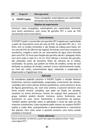 37
Nº O que é? Para que serve
6 PVCPET Capilar
Vasos conjugados, autoirrigáveis por capilaridade,
formando uma horta econômica.
Objetivo do experimento
Construir vasos conjugados, autoirrigáveis por capilaridade, formando
uma horta econômica, com reuso de garrafas PET e cano de PVC
funcionando como reservatório.
Como funciona
O PVCPET Capilar é construído com garrafas PET irrigadas por capilaridade
a partir de reservatório único de cano de PVC. As garrafas PET, de 2 - 2,5
litros, tem os fundos removidos e são fixadas de cabeça para baixo, em
um cano de PVC de 100 mm (de esgoto), formando uma horta compacta e
econômica, irrigada a partir de um reservatório de água único formado
pelo cano PVC. Os furos para fixação das garrafas são de 1 polegada, feitos
com serra copo a cada 12 a 15 cm. Para reforçar o encaixe das garrafas,
são colocados anéis de borracha, feitos de câmaras de ar velhas,
reutilizadas. Os pavios, que podem ser feitos de cordões, cordas de sisal
desfiadas ou pedaços de tecidos, mantem a terra suficientemente úmida,
ao nível das raízes, economizando água, reduzindo a evaporação e
dispensando a irrigação por cima.
Aplicação
Os estudantes poderão construir o PVCPET Capilar e estudar diversos
fenômenos naturais (capilaridade, evaporação, crescimento das plantas,
umidade), bem como calcular diversos parâmetros, como volumes e áreas
de figuras geométricas, etc. Com este sistema, é possível construir uma
horta escolar vertical, completa, que pode ser fixada em paredes,
cavaletes ou outras estruturas, mesmo em espaços bem pequenos. O
grupo também poderá discutir inúmeros outros fenômenos que
acontecem no vaso, como: fotossíntese e crescimento de plantas.
Também podem aprender sobre as aplicações e reuso de cada um dos
materiais constituintes. Cada estudante pode montar seu próprio PVCPET
Capilar e cuidar dele, acompanhando o desenvolvimento e crescimento
das plantas. Com estes vasos é possível construir uma horta escolar
completa e funcional.
Fontes adicionais
Buscar conteúdo, na internet, a partir das seguintes palavras-chave: “vaso
autoirrigável PET”.
 