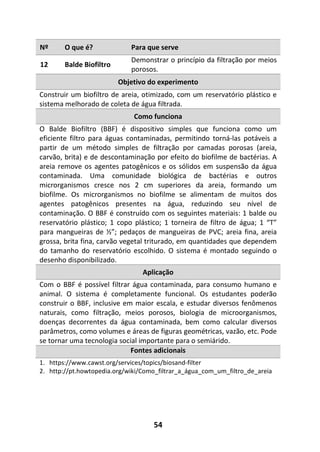 54
Nº O que é? Para que serve
12 Balde Biofiltro
Demonstrar o princípio da filtração por meios
porosos.
Objetivo do experimento
Construir um biofiltro de areia, otimizado, com um reservatório plástico e
sistema melhorado de coleta de água filtrada.
Como funciona
O Balde Biofiltro (BBF) é dispositivo simples que funciona como um
eficiente filtro para águas contaminadas, permitindo torná-las potáveis a
partir de um método simples de filtração por camadas porosas (areia,
carvão, brita) e de descontaminação por efeito do biofilme de bactérias. A
areia remove os agentes patogênicos e os sólidos em suspensão da água
contaminada. Uma comunidade biológica de bactérias e outros
microrganismos cresce nos 2 cm superiores da areia, formando um
biofilme. Os microrganismos no biofilme se alimentam de muitos dos
agentes patogênicos presentes na água, reduzindo seu nível de
contaminação. O BBF é construído com os seguintes materiais: 1 balde ou
reservatório plástico; 1 copo plástico; 1 torneira de filtro de água; 1 “T”
para mangueiras de ½”; pedaços de mangueiras de PVC; areia fina, areia
grossa, brita fina, carvão vegetal triturado, em quantidades que dependem
do tamanho do reservatório escolhido. O sistema é montado seguindo o
desenho disponibilizado.
Aplicação
Com o BBF é possível filtrar água contaminada, para consumo humano e
animal. O sistema é completamente funcional. Os estudantes poderão
construir o BBF, inclusive em maior escala, e estudar diversos fenômenos
naturais, como filtração, meios porosos, biologia de microorganismos,
doenças decorrentes da água contaminada, bem como calcular diversos
parâmetros, como volumes e áreas de figuras geométricas, vazão, etc. Pode
se tornar uma tecnologia social importante para o semiárido.
Fontes adicionais
1. https://www.cawst.org/services/topics/biosand-filter
2. http://pt.howtopedia.org/wiki/Como_filtrar_a_água_com_um_filtro_de_areia
 