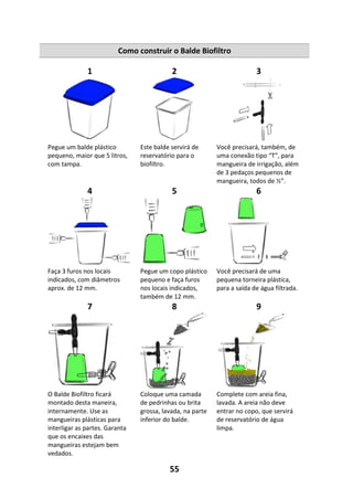 55
Como construir o Balde Biofiltro
1 2 3
Pegue um balde plástico
pequeno, maior que 5 litros,
com tampa.
Este balde servirá de
reservatório para o
biofiltro.
Você precisará, também, de
uma conexão tipo “T”, para
mangueira de irrigação, além
de 3 pedaços pequenos de
mangueira, todos de ½”.
4 5 6
Faça 3 furos nos locais
indicados, com diâmetros
aprox. de 12 mm.
Pegue um copo plástico
pequeno e faça furos
nos locais indicados,
também de 12 mm.
Você precisará de uma
pequena torneira plástica,
para a saída de água filtrada.
7 8 9
O Balde Biofiltro ficará
montado desta maneira,
internamente. Use as
mangueiras plásticas para
interligar as partes. Garanta
que os encaixes das
mangueiras estejam bem
vedados.
Coloque uma camada
de pedrinhas ou brita
grossa, lavada, na parte
inferior do balde.
Complete com areia fina,
lavada. A areia não deve
entrar no copo, que servirá
de reservatório de água
limpa.
 