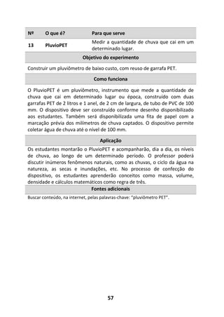 57
Nº O que é? Para que serve
13 PluvioPET
Medir a quantidade de chuva que cai em um
determinado lugar.
Objetivo do experimento
Construir um pluviômetro de baixo custo, com reuso de garrafa PET.
Como funciona
O PluvioPET é um pluviômetro, instrumento que mede a quantidade de
chuva que cai em determinado lugar ou época, construído com duas
garrafas PET de 2 litros e 1 anel, de 2 cm de largura, de tubo de PVC de 100
mm. O dispositivo deve ser construído conforme desenho disponibilizado
aos estudantes. Também será disponibilizada uma fita de papel com a
marcação prévia dos milímetros de chuva captados. O dispositivo permite
coletar água de chuva até o nível de 100 mm.
Aplicação
Os estudantes montarão o PluvioPET e acompanharão, dia a dia, os níveis
de chuva, ao longo de um determinado período. O professor poderá
discutir inúmeros fenômenos naturais, como as chuvas, o ciclo da água na
natureza, as secas e inundações, etc. No processo de confecção do
dispositivo, os estudantes aprenderão conceitos como massa, volume,
densidade e cálculos matemáticos como regra de três.
Fontes adicionais
Buscar conteúdo, na internet, pelas palavras-chave: “pluviômetro PET”.
 