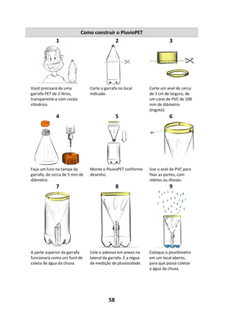 58
Como construir o PluvioPET
1 2 3
Você precisará de uma
garrafa PET de 2 litros,
transparente e com corpo
cilíndrico.
Corte a garrafa no local
indicado.
Corte um anel de cerca
de 3 cm de largura, de
um cano de PVC de 100
mm de diâmetro
(esgoto).
4 5 6
Faça um furo na tampa da
garrafa, de cerca de 5 mm de
diâmetro.
Monte o PluvioPET conforme
desenho.
Use o anel de PVC para
fixar as partes, com
rebites ou ilhoses.
7 8 9
A parte superior da garrafa
funcionará como um funil de
coleta de água da chuva.
Cole o adesivo em anexo na
lateral da garrafa. É a régua
de medição de pluviosidade.
Coloque o pluviômetro
em um local aberto,
para que possa coletar
a água da chuva.
 
