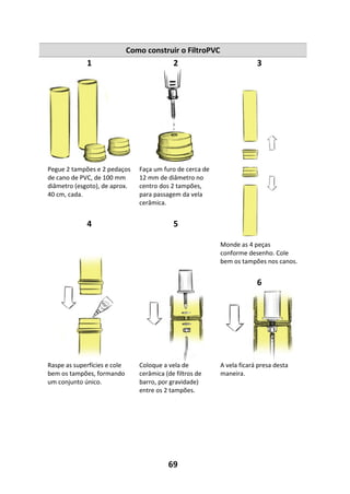 69
Como construir o FiltroPVC
1 2 3
Pegue 2 tampões e 2 pedaços
de cano de PVC, de 100 mm
diâmetro (esgoto), de aprox.
40 cm, cada.
Faça um furo de cerca de
12 mm de diâmetro no
centro dos 2 tampões,
para passagem da vela
cerâmica.
4 5
Monde as 4 peças
conforme desenho. Cole
bem os tampões nos canos.
6
Raspe as superfícies e cole
bem os tampões, formando
um conjunto único.
Coloque a vela de
cerâmica (de filtros de
barro, por gravidade)
entre os 2 tampões.
A vela ficará presa desta
maneira.
 