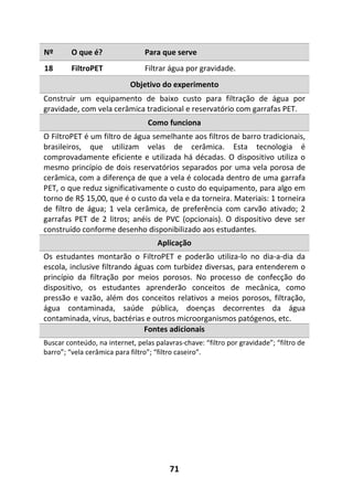 71
Nº O que é? Para que serve
18 FiltroPET Filtrar água por gravidade.
Objetivo do experimento
Construir um equipamento de baixo custo para filtração de água por
gravidade, com vela cerâmica tradicional e reservatório com garrafas PET.
Como funciona
O FiltroPET é um filtro de água semelhante aos filtros de barro tradicionais,
brasileiros, que utilizam velas de cerâmica. Esta tecnologia é
comprovadamente eficiente e utilizada há décadas. O dispositivo utiliza o
mesmo princípio de dois reservatórios separados por uma vela porosa de
cerâmica, com a diferença de que a vela é colocada dentro de uma garrafa
PET, o que reduz significativamente o custo do equipamento, para algo em
torno de R$ 15,00, que é o custo da vela e da torneira. Materiais: 1 torneira
de filtro de água; 1 vela cerâmica, de preferência com carvão ativado; 2
garrafas PET de 2 litros; anéis de PVC (opcionais). O dispositivo deve ser
construído conforme desenho disponibilizado aos estudantes.
Aplicação
Os estudantes montarão o FiltroPET e poderão utiliza-lo no dia-a-dia da
escola, inclusive filtrando águas com turbidez diversas, para entenderem o
princípio da filtração por meios porosos. No processo de confecção do
dispositivo, os estudantes aprenderão conceitos de mecânica, como
pressão e vazão, além dos conceitos relativos a meios porosos, filtração,
água contaminada, saúde pública, doenças decorrentes da água
contaminada, vírus, bactérias e outros microorganismos patógenos, etc.
Fontes adicionais
Buscar conteúdo, na internet, pelas palavras-chave: “filtro por gravidade”; “filtro de
barro”; “vela cerâmica para filtro”; “filtro caseiro”.
 