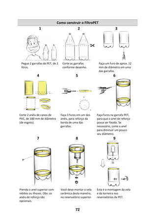 72
Como construir o FiltroPET
1 2 3
Pegue 2 garrafas de PET, de 2
litros.
Corte as garrafas
conforme desenho.
Faça um furo de aprox. 12
mm de diâmetro em uma
das garrafas.
4 5 6
Corte 2 anéis de canos de
PVC, de 100 mm de diâmetro
(de esgoto).
Faça 3 furos em um dos
anéis, para reforço da
borda de uma das
garrafas.
Faça furos na garrafa PET,
para que o anel de reforço
possa ser fixado. Se
necessário, corte o anel
para diminuir um pouco
seu diâmetro.
7 8 9
Prenda o anel superior com
rebites ou ilhoses. Obs: os
anéis de reforço são
opcionais.
Você deve montar a vela
cerâmica desta maneira,
no reservatório superior.
Esta é a montagem da vela
e da torneira nos
reservatórios de PET.
 