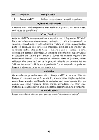74
Nº O que é? Para que serve
19 CompostaPET Realizar compostagem de matéria orgânica.
Objetivo do experimento
Construir uma minicomposteira para resíduos orgânicos, de baixo custo,
com reuso de garrafas PET.
Como funciona
A CompostaPET é uma composteira construída com três garrafas PET de 2
litros, cortadas da seguinte maneira: a primeira, cortada acima do rótulo; a
segunda, com o fundo cortado; a terceira, cortada ao meio a aproveitada a
parte de baixo. As três partes são encaixadas de modo a se montar um
recipiente vertical alto onde ficará a matéria orgânica (resíduos e terra
vegetal), em camadas alternadas. A tampa do funil interno deve ser furada
e colocado um tecido para evitar a queda de matéria orgânica no
reservatório inferior. Para reforçar os encaixes entre as garrafas, foram
rebitados dois anéis de 2 cm de largura, cortados de um cano de PVC de
100 mm (de esgoto). O chorume produzido fica armazenado na parte de
baixo e pode ser retirado por um furo lateral.
Aplicação
Os estudantes poderão construir a CompostaPET e estudar diversos
fenômenos naturais, como fermentação, aquecimento, reações químicas,
gases, decomposição, proliferação de bactérias, bem como calcular diversos
parâmetros, como volumes, áreas, massa, densidade, etc. Com este
método é possível construir uma composteira escolar completa e funcional.
Fontes adicionais
Buscar conteúdo, na internet, pelas palavras-chave: “compostagem caseira”.
 
