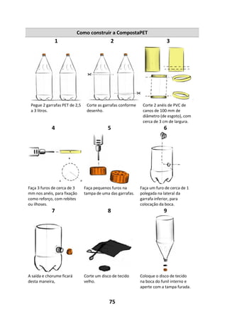 75
Como construir a CompostaPET
1 2 3
Pegue 2 garrafas PET de 2,5
a 3 litros.
Corte as garrafas conforme
desenho.
Corte 2 anéis de PVC de
canos de 100 mm de
diâmetro (de esgoto), com
cerca de 3 cm de largura.
4 5 6
Faça 3 furos de cerca de 3
mm nos anéis, para fixação
como reforço, com rebites
ou ilhoses.
Faça pequenos furos na
tampa de uma das garrafas.
Faça um furo de cerca de 1
polegada na lateral da
garrafa inferior, para
colocação da boca.
7 8 9
A saída e chorume ficará
desta maneira,
Corte um disco de tecido
velho.
Coloque o disco de tecido
na boca do funil interno e
aperte com a tampa furada.
 