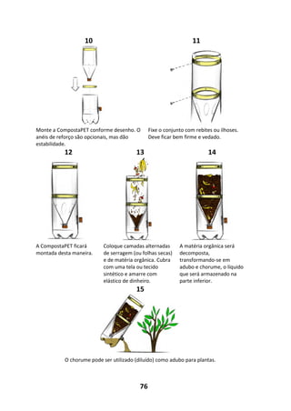 76
10 11
Monte a CompostaPET conforme desenho. O
anéis de reforço são opcionais, mas dão
estabilidade.
Fixe o conjunto com rebites ou ilhoses.
Deve ficar bem firme e vedado.
12 13 14
A CompostaPET ficará
montada desta maneira.
Coloque camadas alternadas
de serragem (ou folhas secas)
e de matéria orgânica. Cubra
com uma tela ou tecido
sintético e amarre com
elástico de dinheiro.
A matéria orgânica será
decomposta,
transformando-se em
adubo e chorume, o líquido
que será armazenado na
parte inferior.
15
O chorume pode ser utilizado (diluído) como adubo para plantas.
 