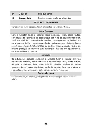 77
Nº O que é? Para que serve
20 Secador Solar Realizar secagem solar de alimentos.
Objetivo do experimento
Construir um minisecador solar de alimentos e desidratar frutas.
Como funciona
Com o Secador Solar é possível secar alimentos reais, como frutas,
demonstrando o princípio da desidratação por meio do aquecimento solar.
Você precisará de: 1 assadeira de alumínio, com cobertura de Teflon™ na
parte interna; 1 vidro transparente, de 4 mm de espessura, do tamanho da
assadeira; pedaços de tela metálica ou plástica, fina; espaguete plástico ou
silicone pedaços de madeira para confecção dos pés do equipamento.
Construir conforme desenho.
Aplicação
Os estudantes poderão construir o Secador Solar e estudar diversos
fenômenos naturais, como radiação e aquecimento solar, efeito estufa,
secagem e umidade, bem como calcular diversos parâmetros, como
volumes, áreas, massa, densidade, vazão de ar, etc. Com este método é
possível construir um secador solar completamente funcional.
Fontes adicionais
Buscar conteúdo, na internet, pelas palavras-chave: “secagem solar”; “secador
solar”.
 