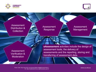 Photo Credit: http://www.flickr.com/photos/25691430@N04/4347819911/
CC: http://creativecommons.org/licenses/by-sa/2.0/
Assessment
Distribution &
Collection
Assessment
Distribution &
Collection
Assessment
Response
Assessment
Response
Assessment
Management
Assessment
Management
Assessment
Verification &
Moderation
Assessment
Verification &
Moderation
eAssessment activities include the design of
assessment tools, the delivery of
assessments and the reporting, storing and
transferring of assessment data.
eAssessment activities include the design of
assessment tools, the delivery of
assessments and the reporting, storing and
transferring of assessment data.
 