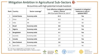 Achieving NDC Ambition in Agriculture: Mitigation ambition in new & updated NDCS - Soil carbon, livestock & rice sub-sectors