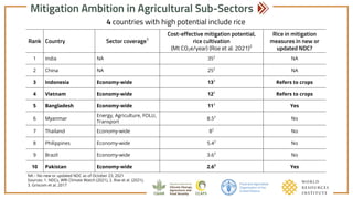 Achieving NDC Ambition in Agriculture: Mitigation ambition in new & updated NDCS - Soil carbon, livestock & rice sub-sectors