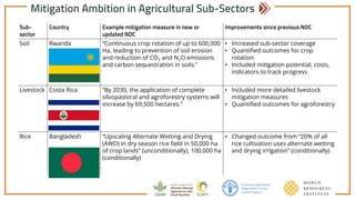 Achieving NDC Ambition in Agriculture: Mitigation ambition in new & updated NDCS - Soil carbon, livestock & rice sub-sectors