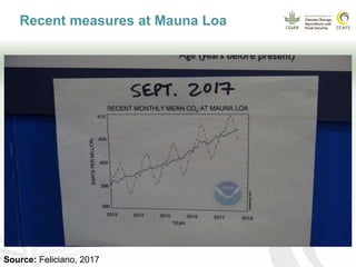 CCAFS EA Presentation for MOT training in ILRI Addis Ababa, Ethiopia.