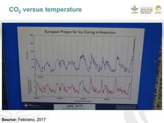 CCAFS EA Presentation for MOT training in ILRI Addis Ababa, Ethiopia.