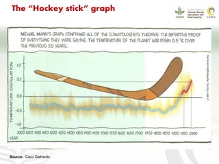 CCAFS EA Presentation for MOT training in ILRI Addis Ababa, Ethiopia.