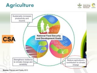 CCAFS EA Presentation for MOT training in ILRI Addis Ababa, Ethiopia.