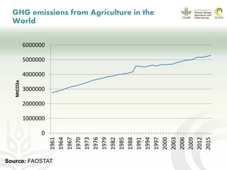 CCAFS EA Presentation for MOT training in ILRI Addis Ababa, Ethiopia.