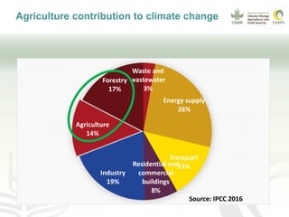 CCAFS EA Presentation for MOT training in ILRI Addis Ababa, Ethiopia.