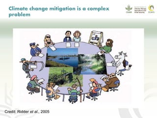 CCAFS EA Presentation for MOT training in ILRI Addis Ababa, Ethiopia.