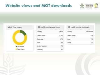 CCAFS EA Presentation for MOT training in ILRI Addis Ababa, Ethiopia.