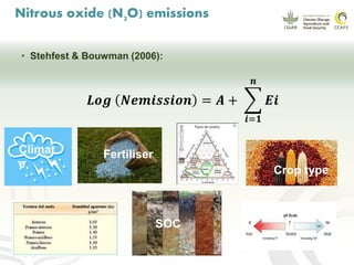 CCAFS EA Presentation for MOT training in ILRI Addis Ababa, Ethiopia.