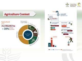 CCAFS EA Presentation for MOT training in ILRI Addis Ababa, Ethiopia.