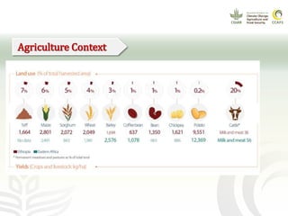 CCAFS EA Presentation for MOT training in ILRI Addis Ababa, Ethiopia.