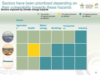 CCAFS EA Presentation for MOT training in ILRI Addis Ababa, Ethiopia.