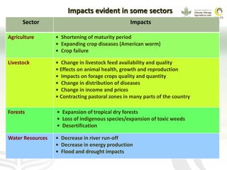 CCAFS EA Presentation for MOT training in ILRI Addis Ababa, Ethiopia.