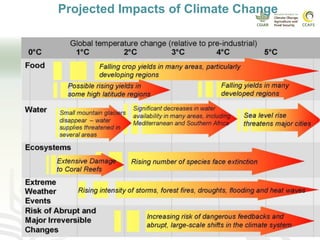 CCAFS EA Presentation for MOT training in ILRI Addis Ababa, Ethiopia.