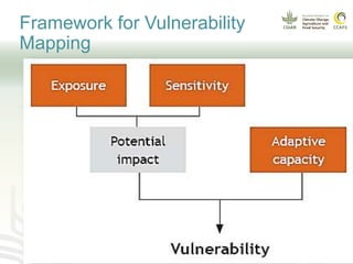CCAFS EA Presentation for MOT training in ILRI Addis Ababa, Ethiopia.