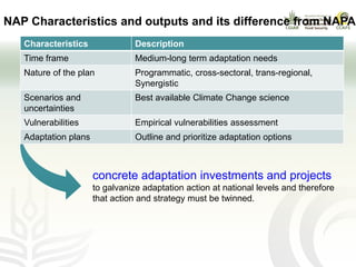 CCAFS EA Presentation for MOT training in ILRI Addis Ababa, Ethiopia.