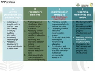 CCAFS EA Presentation for MOT training in ILRI Addis Ababa, Ethiopia.