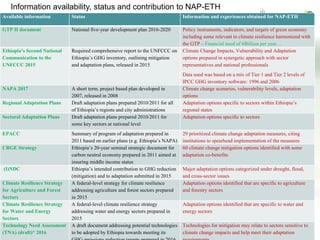 CCAFS EA Presentation for MOT training in ILRI Addis Ababa, Ethiopia.