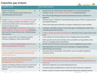 CCAFS EA Presentation for MOT training in ILRI Addis Ababa, Ethiopia.