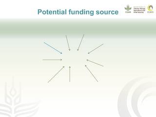 CCAFS EA Presentation for MOT training in ILRI Addis Ababa, Ethiopia.