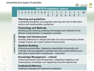 CCAFS EA Presentation for MOT training in ILRI Addis Ababa, Ethiopia.