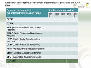 CCAFS EA Presentation for MOT training in ILRI Addis Ababa, Ethiopia.