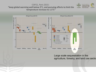 CCAFS EA Presentation for MOT training in ILRI Addis Ababa, Ethiopia.
