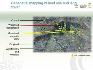 CCAFS EA Presentation for MOT training in ILRI Addis Ababa, Ethiopia.
