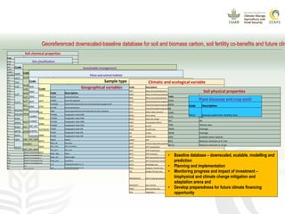 CCAFS EA Presentation for MOT training in ILRI Addis Ababa, Ethiopia.