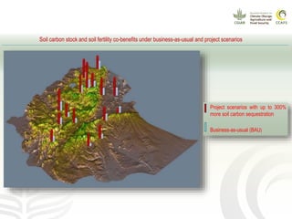 CCAFS EA Presentation for MOT training in ILRI Addis Ababa, Ethiopia.